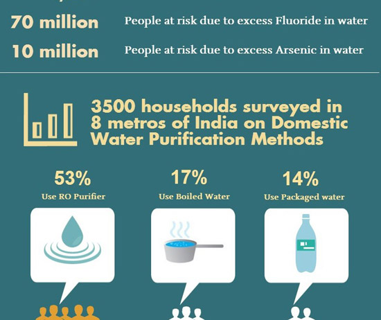 Stats on Water borne Diseases New آمار بیماری های ناشی از آب آلوده