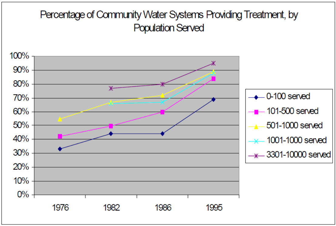 The-History-of-Drinking-Water-Treatment