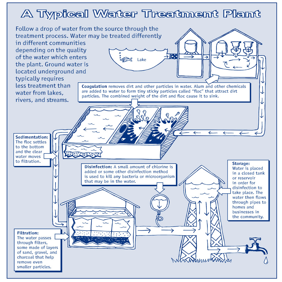 The-History-of-Drinking-Water-Treatment
