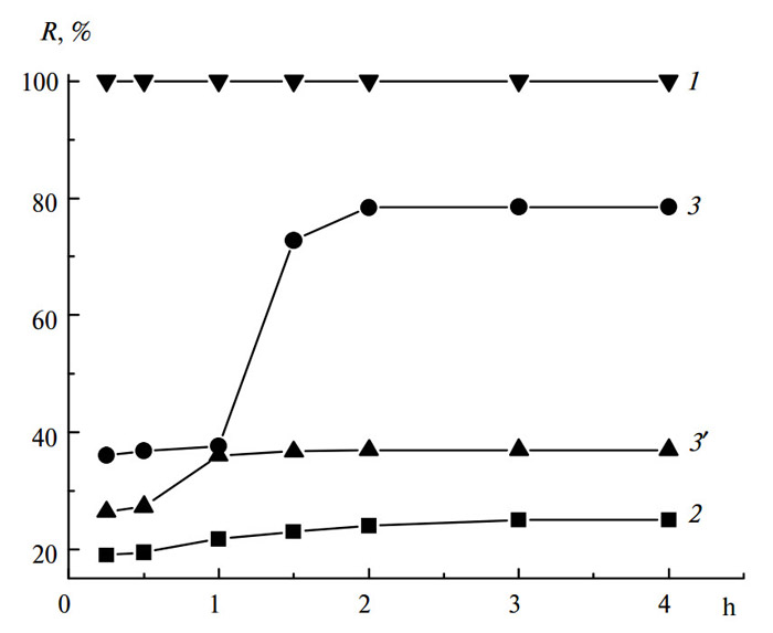 Water purification of dyes by ceramic membrane
