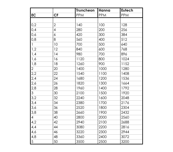 electrical conductivity رسانایی الکتریکی