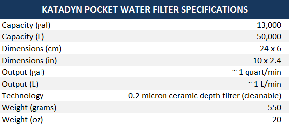 katadyn pocket water filter دستگاه تصفیه آب جیبی کاتادین