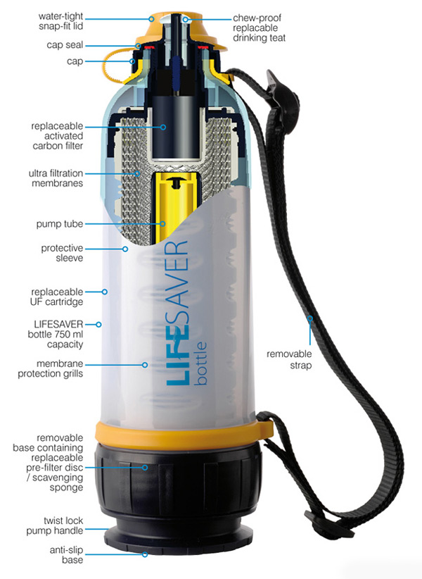 lifesaver bottle technical بطری تصفیه آب لایف سیور