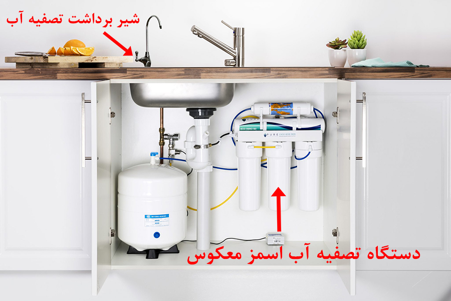 دستگاه تصفیه آب اسمز معکوس Reverse Osmosis Under Sink 