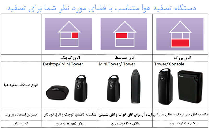 Size Air Purifier اندازه های مختلف دستگاه تصفیه هوا