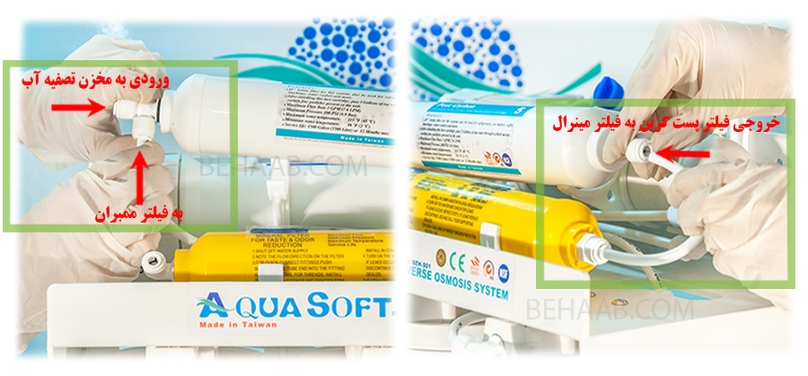 محل نصب فیلتر کربن نهائی در دستگاه تصفیه آب  installatin Post Carbon Activated Filter