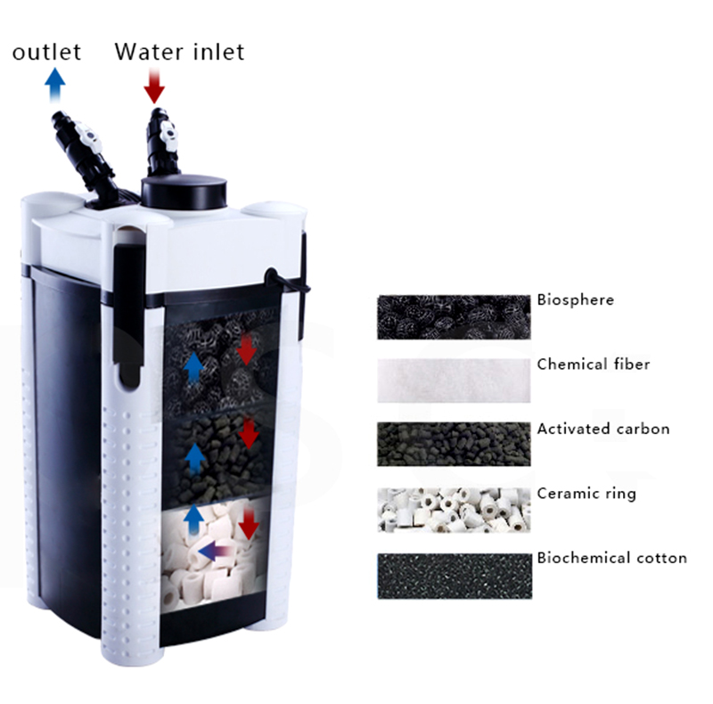 Atman External Aquarium Filter AT-3338S. فیلتر سطلی آتمن ، فیلتر خارجی آتمن