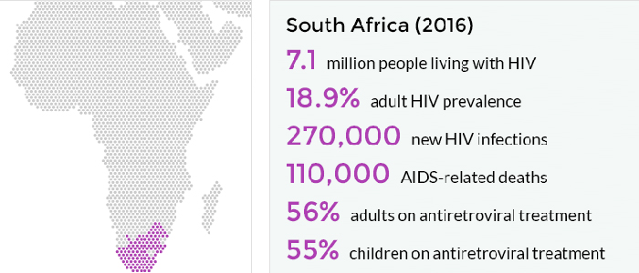 HIV-positive individuals in Limpopo Province, South Africa