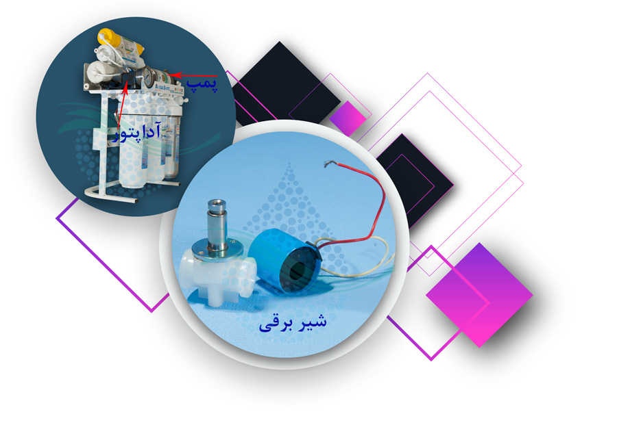 Solenoid Valve in Reverse Osmosis Water Filtration Systems مشکلات شیر برقی تصفیه آب