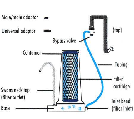  Carbon Block Technology فناوری کربن بلاک 