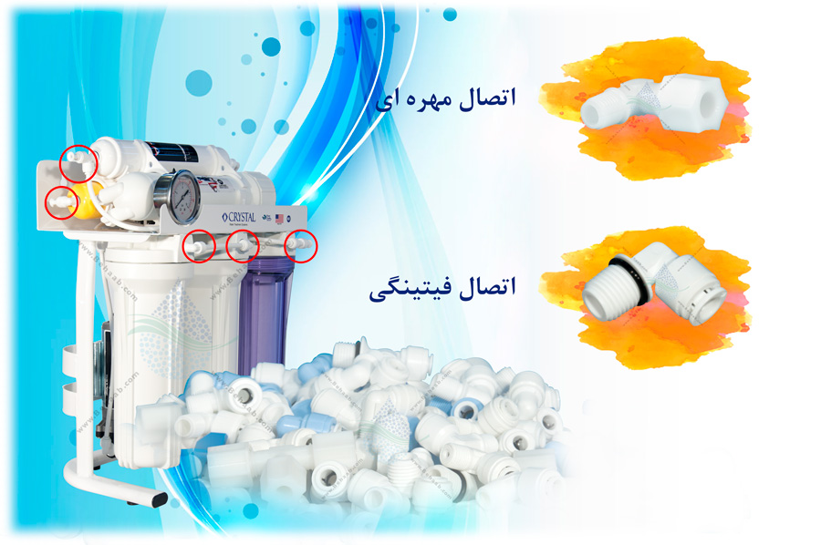 Connectors reverse osmosis water purifierاتصالات در دستگاه تصفیه آب اسمز معکوس