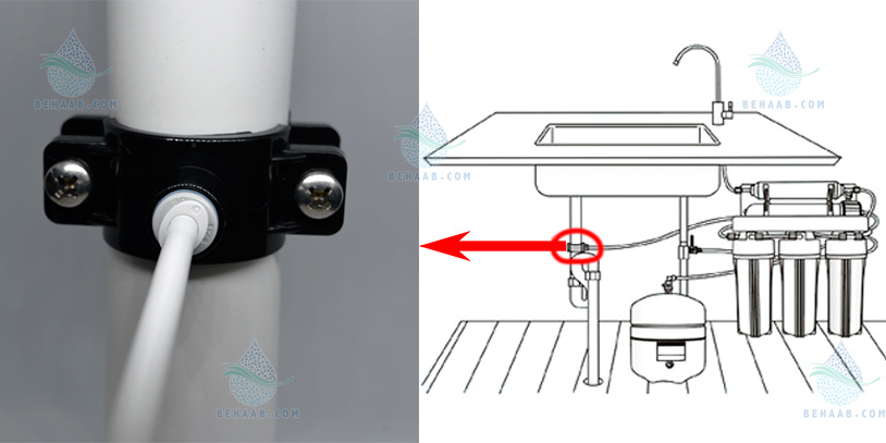 Drain Saddle Valves for Reverse Osmosis Systems بست فاضلاب دستگاه تصفیه آب