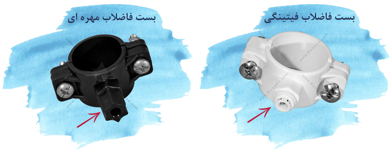 Drain Saddle For A Reverse Osmosis Water Filtration System بست فاضلاب دستگاه تصفیه آب