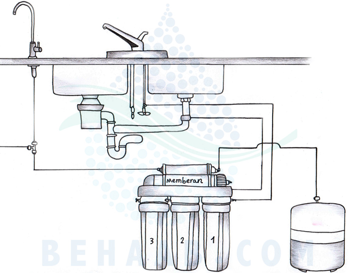 دستگاه تصفیه آب خانگی اسمز معکوس Home Reverse Osmosis Water Purifier System
