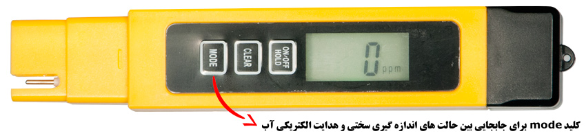 EC Meter and TDS Meter