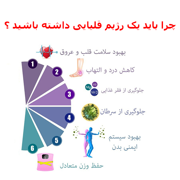 درمان رفلاکس اسید معده با رژیم غذایی درست و آب یونیزه قلیایی