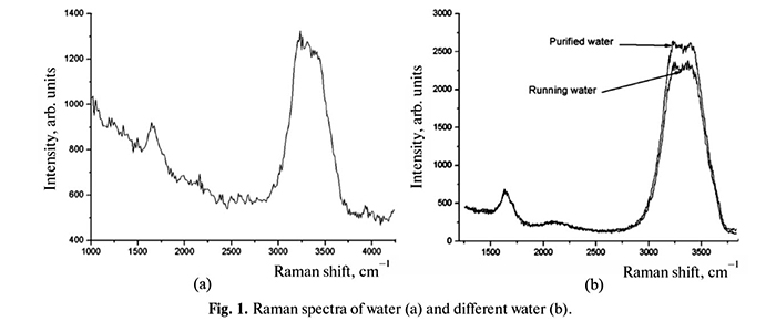 Raman spectra of water and different water اثر ناخالصی محتوا بر ساختار آب
