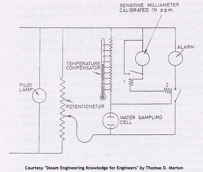 Electrical Salinometer Working Principle اساس کار نمک سنج برقی در تصفیه آب