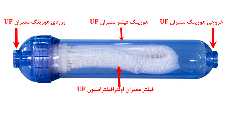 Filter Membrane UF With UltraFiltration Membrane Housing فیلتر ممبران اولترافیلتراسیون دستگاه تصفیه آب خانگی