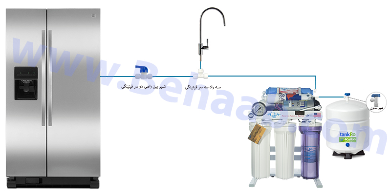 نحوه اتصال دستگاه تصفیه آب به یخچال How To Connect Reverse Osmosis Water Purification System To Refrigerator