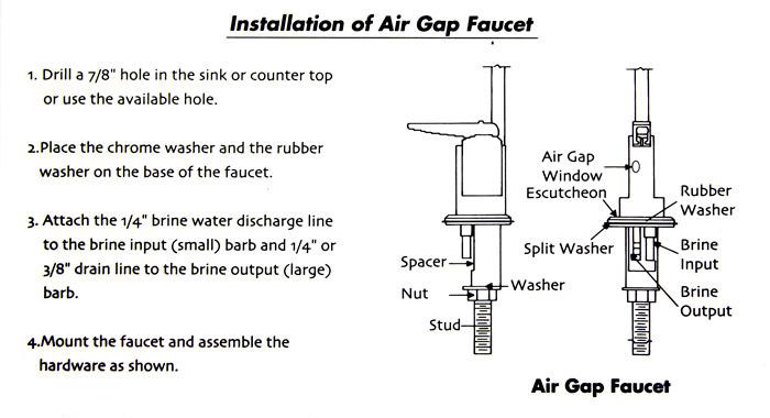 How Air Gap Water Filtration Faucets Work