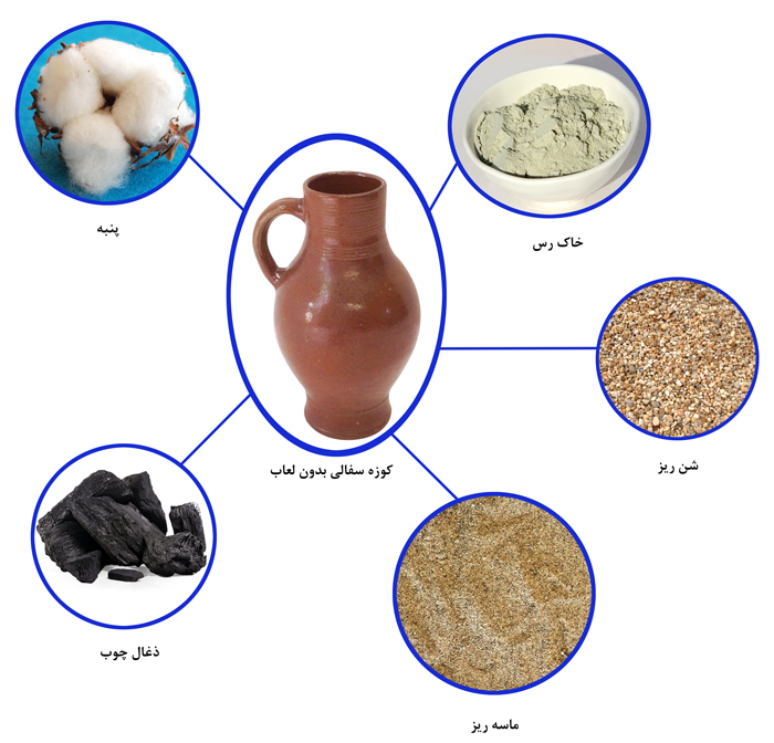 How To Make a Simple Water Filter ساخت دستگاه تصفیه آب ساده