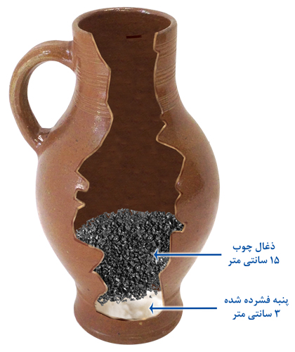 How To Make a Simple Water Filter ساخت دستگاه تصفیه آب ساده