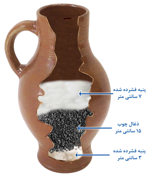 How To Make a Simple Water Filter ساخت دستگاه تصفیه آب ساده