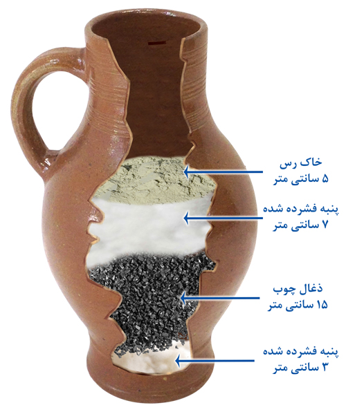 How To Make a Simple Water Filter ساخت دستگاه تصفیه آب ساده
