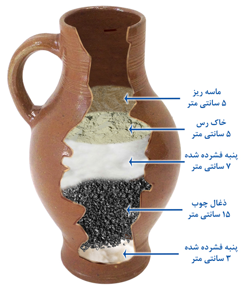 How To Make a Simple Water Filter ساخت دستگاه تصفیه آب ساده