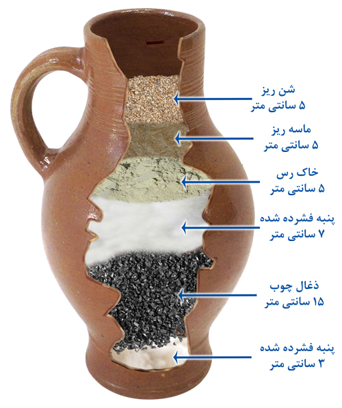 How To Make a Simple Water Filter ساخت دستگاه تصفیه آب ساده