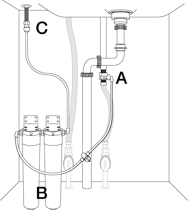 How Undersink Water Filters Work دستگاه تصفیه آب زیر سینکی