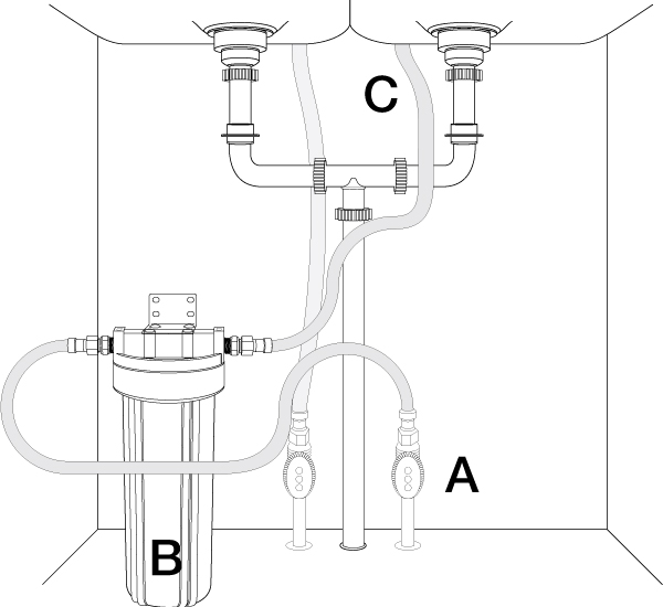 How Undersink Water Filters Work دستگاه تصفیه آب زیر سینکی