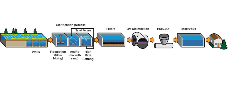 How a Whole House Water Filter Affects Your Drinking Water  تاثیر دستگاه تصفیه آب ورودی ساختمان بر آب آشامیدنی
