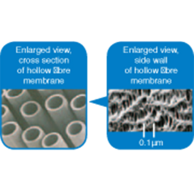 فیلتر غشای فیبری کم عمقHollow fibre membrane filter