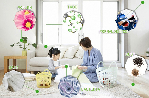 indoor air quality کیفیت هوای داخلی
