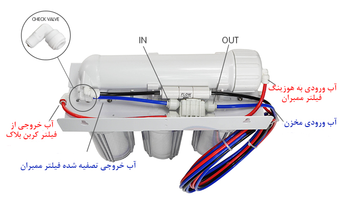 Installing an Auto Shut Off Valve   شیر قطع کن خودکار دستگاه تصفیه آب اسمز معکوس