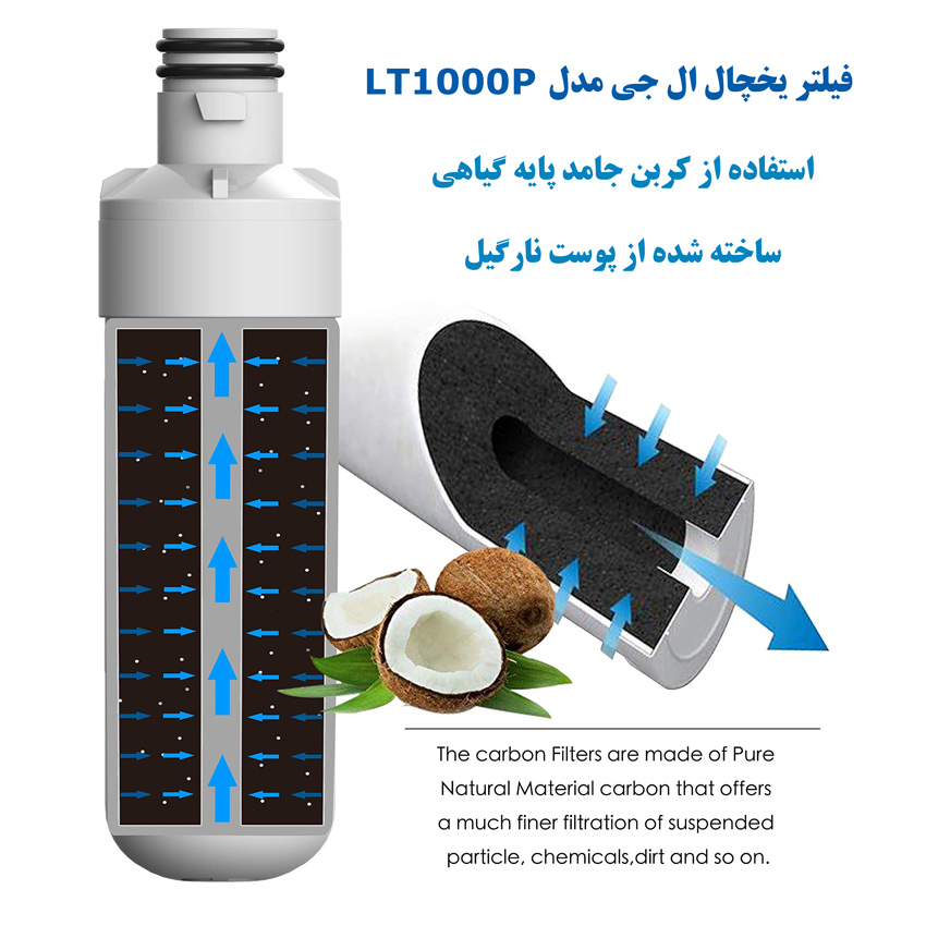 LG LT1000P refrigerator water filter inside
