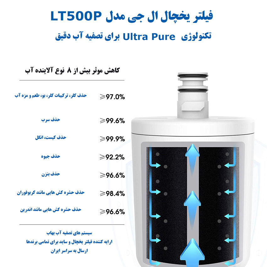 LG LT500P refrigerator water filter inside