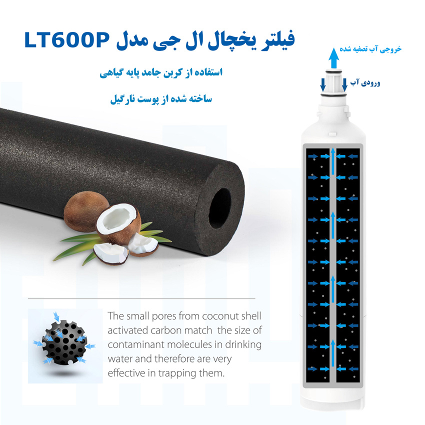 LG LT600P refrigerator water filter inside