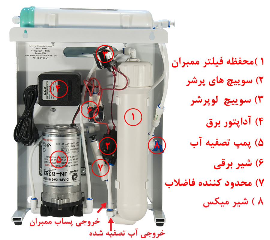 Luxury Reverse Osmosis Water Filter Systems دستگاه تصفیه آب خانگی لاکچری