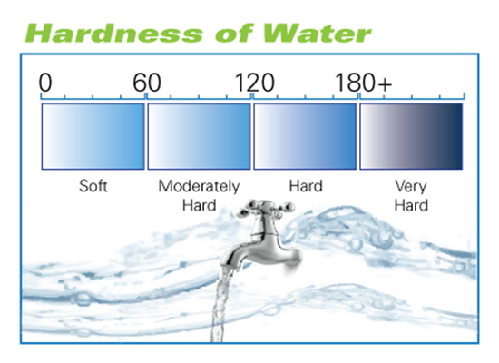 میزان سختی آب  Hardness of water