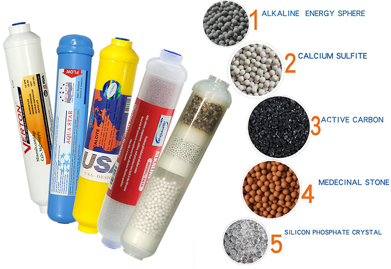 Minerals Inline Filter/Re-Mineralization