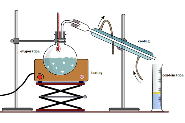 تقطیر Distillation