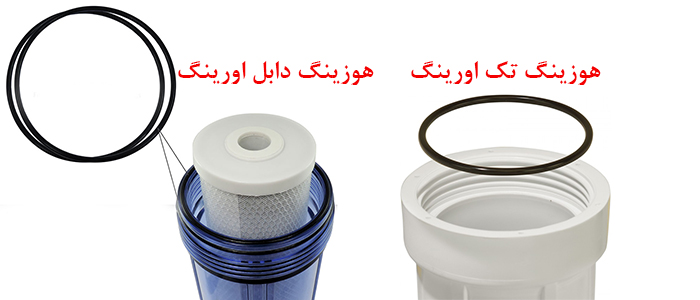اورینگ هوزینگ تصفیه آب O-Ring Filter Housing