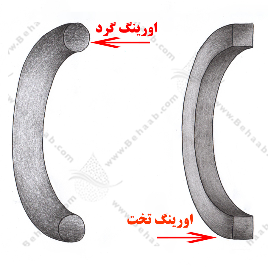 ORing Housing Filter Reverse Osmosis انواع اورینگ محفظه فیلتر اسمزمعکوس