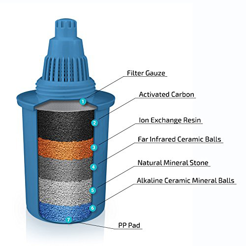 Pitcher Water Purification Filter فیلتر پارچ تصفیه آب