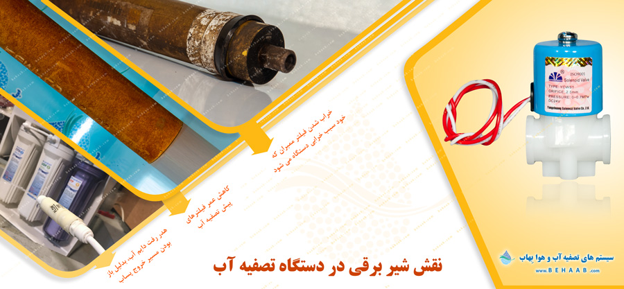 نقش شیر برقی در دستگاه تصفیه آب  Ro Water Purifiers Automatic Shut Off Valve