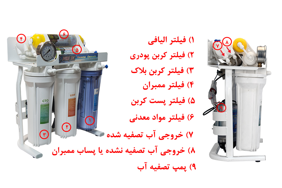 Puritec Ro Water Purifier دستگاه تصفیه آب پیوریتک