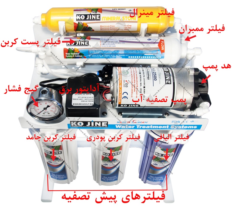 Water Purification KoJin دستگاه تصفیه آب کوجین